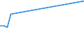 KN 84068290 /Exporte /Einheit = Preise (Euro/Tonne) /Partnerland: Sudan /Meldeland: Europäische Union /84068290:Dampfturbinen mit Einer Leistung von <= 40 mw (Ausg. fr den Antrieb von Wasserfahrzeugen Sowie Wasserdampfturbinen fr den Antrieb von Elektrischen Generatoren)