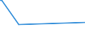 CN 84068290 /Exports /Unit = Prices (Euro/ton) /Partner: Guinea /Reporter: European Union /84068290:Steam and Other Vapour Turbines, of an Output <= 40 mw (Excl. for Marine Propulsion and Electricity Generation)