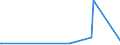 KN 84068290 /Exporte /Einheit = Preise (Euro/Tonne) /Partnerland: Elfenbeink. /Meldeland: Europäische Union /84068290:Dampfturbinen mit Einer Leistung von <= 40 mw (Ausg. fr den Antrieb von Wasserfahrzeugen Sowie Wasserdampfturbinen fr den Antrieb von Elektrischen Generatoren)