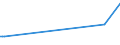 KN 84068290 /Exporte /Einheit = Preise (Euro/Tonne) /Partnerland: Nigeria /Meldeland: Europäische Union /84068290:Dampfturbinen mit Einer Leistung von <= 40 mw (Ausg. fr den Antrieb von Wasserfahrzeugen Sowie Wasserdampfturbinen fr den Antrieb von Elektrischen Generatoren)