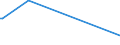 KN 84068290 /Exporte /Einheit = Preise (Euro/Tonne) /Partnerland: Kamerun /Meldeland: Europäische Union /84068290:Dampfturbinen mit Einer Leistung von <= 40 mw (Ausg. fr den Antrieb von Wasserfahrzeugen Sowie Wasserdampfturbinen fr den Antrieb von Elektrischen Generatoren)