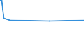 KN 84068290 /Exporte /Einheit = Preise (Euro/Tonne) /Partnerland: Gabun /Meldeland: Europäische Union /84068290:Dampfturbinen mit Einer Leistung von <= 40 mw (Ausg. fr den Antrieb von Wasserfahrzeugen Sowie Wasserdampfturbinen fr den Antrieb von Elektrischen Generatoren)