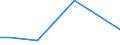 KN 84068290 /Exporte /Einheit = Preise (Euro/Tonne) /Partnerland: Angola /Meldeland: Europäische Union /84068290:Dampfturbinen mit Einer Leistung von <= 40 mw (Ausg. fr den Antrieb von Wasserfahrzeugen Sowie Wasserdampfturbinen fr den Antrieb von Elektrischen Generatoren)