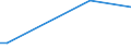 KN 84068290 /Exporte /Einheit = Preise (Euro/Tonne) /Partnerland: Aethiopien /Meldeland: Europäische Union /84068290:Dampfturbinen mit Einer Leistung von <= 40 mw (Ausg. fr den Antrieb von Wasserfahrzeugen Sowie Wasserdampfturbinen fr den Antrieb von Elektrischen Generatoren)