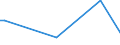 CN 84068290 /Exports /Unit = Prices (Euro/ton) /Partner: Mauritius /Reporter: European Union /84068290:Steam and Other Vapour Turbines, of an Output <= 40 mw (Excl. for Marine Propulsion and Electricity Generation)