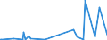 KN 84068290 /Exporte /Einheit = Preise (Euro/Tonne) /Partnerland: Mexiko /Meldeland: Europäische Union /84068290:Dampfturbinen mit Einer Leistung von <= 40 mw (Ausg. fr den Antrieb von Wasserfahrzeugen Sowie Wasserdampfturbinen fr den Antrieb von Elektrischen Generatoren)