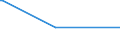 KN 84068290 /Exporte /Einheit = Preise (Euro/Tonne) /Partnerland: El Salvador /Meldeland: Europäische Union /84068290:Dampfturbinen mit Einer Leistung von <= 40 mw (Ausg. fr den Antrieb von Wasserfahrzeugen Sowie Wasserdampfturbinen fr den Antrieb von Elektrischen Generatoren)