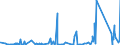 KN 84069010 /Exporte /Einheit = Preise (Euro/Tonne) /Partnerland: Finnland /Meldeland: Eur27_2020 /84069010:Laufschaufeln und Leitschaufeln, Rotoren, von Dampfturbinen