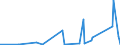 KN 84069010 /Exporte /Einheit = Preise (Euro/Tonne) /Partnerland: Litauen /Meldeland: Eur27_2020 /84069010:Laufschaufeln und Leitschaufeln, Rotoren, von Dampfturbinen