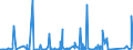 KN 84069010 /Exporte /Einheit = Preise (Euro/Tonne) /Partnerland: Aegypten /Meldeland: Eur27_2020 /84069010:Laufschaufeln und Leitschaufeln, Rotoren, von Dampfturbinen