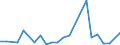 KN 8406 /Exporte /Einheit = Preise (Euro/Tonne) /Partnerland: Ver.koenigreich(Nordirland) /Meldeland: Eur27_2020 /8406:Dampfturbinen; Teile Davon