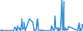 KN 8406 /Exporte /Einheit = Preise (Euro/Tonne) /Partnerland: Luxemburg /Meldeland: Eur27_2020 /8406:Dampfturbinen; Teile Davon