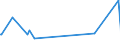 KN 8406 /Exporte /Einheit = Preise (Euro/Tonne) /Partnerland: Liechtenstein /Meldeland: Eur27_2020 /8406:Dampfturbinen; Teile Davon