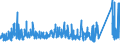 KN 8406 /Exporte /Einheit = Preise (Euro/Tonne) /Partnerland: Schweiz /Meldeland: Eur27_2020 /8406:Dampfturbinen; Teile Davon