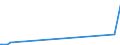 KN 8406 /Exporte /Einheit = Preise (Euro/Tonne) /Partnerland: Armenien /Meldeland: Eur27_2020 /8406:Dampfturbinen; Teile Davon