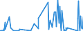 KN 8406 /Exporte /Einheit = Preise (Euro/Tonne) /Partnerland: Usbekistan /Meldeland: Eur27_2020 /8406:Dampfturbinen; Teile Davon