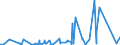 KN 8406 /Exporte /Einheit = Preise (Euro/Tonne) /Partnerland: Ehem.jug.rep.mazed /Meldeland: Eur27_2020 /8406:Dampfturbinen; Teile Davon