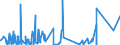 KN 8406 /Exporte /Einheit = Preise (Euro/Tonne) /Partnerland: Sudan /Meldeland: Eur27_2020 /8406:Dampfturbinen; Teile Davon