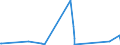 KN 8406 /Exporte /Einheit = Preise (Euro/Tonne) /Partnerland: Zentralaf.republik /Meldeland: Europäische Union /8406:Dampfturbinen; Teile Davon