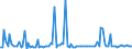 KN 84071010 /Exporte /Einheit = Preise (Euro/Bes. Maßeinheiten) /Partnerland: Deutschland /Meldeland: Europäische Union /84071010:Hubkolbenverbrennungsmotoren und Rotationskolbenverbrennungsmotoren, mit Fremdzndung, fr Zivile Luftfahrzeuge