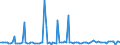 KN 84071010 /Exporte /Einheit = Preise (Euro/Bes. Maßeinheiten) /Partnerland: Italien /Meldeland: Europäische Union /84071010:Hubkolbenverbrennungsmotoren und Rotationskolbenverbrennungsmotoren, mit Fremdzndung, fr Zivile Luftfahrzeuge