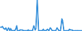 KN 84071010 /Exporte /Einheit = Preise (Euro/Bes. Maßeinheiten) /Partnerland: Ver.koenigreich /Meldeland: Europäische Union /84071010:Hubkolbenverbrennungsmotoren und Rotationskolbenverbrennungsmotoren, mit Fremdzndung, fr Zivile Luftfahrzeuge