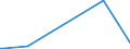 KN 84071010 /Exporte /Einheit = Preise (Euro/Bes. Maßeinheiten) /Partnerland: Island /Meldeland: Europäische Union /84071010:Hubkolbenverbrennungsmotoren und Rotationskolbenverbrennungsmotoren, mit Fremdzndung, fr Zivile Luftfahrzeuge