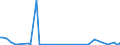 KN 84071010 /Exporte /Einheit = Preise (Euro/Bes. Maßeinheiten) /Partnerland: Tuerkei /Meldeland: Europäische Union /84071010:Hubkolbenverbrennungsmotoren und Rotationskolbenverbrennungsmotoren, mit Fremdzndung, fr Zivile Luftfahrzeuge