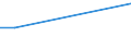 KN 84071010 /Exporte /Einheit = Preise (Euro/Bes. Maßeinheiten) /Partnerland: Estland /Meldeland: Europäische Union /84071010:Hubkolbenverbrennungsmotoren und Rotationskolbenverbrennungsmotoren, mit Fremdzndung, fr Zivile Luftfahrzeuge