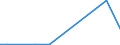 KN 84071010 /Exporte /Einheit = Preise (Euro/Bes. Maßeinheiten) /Partnerland: Lettland /Meldeland: Europäische Union /84071010:Hubkolbenverbrennungsmotoren und Rotationskolbenverbrennungsmotoren, mit Fremdzndung, fr Zivile Luftfahrzeuge