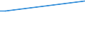 KN 84071010 /Exporte /Einheit = Preise (Euro/Bes. Maßeinheiten) /Partnerland: Georgien /Meldeland: Europäische Union /84071010:Hubkolbenverbrennungsmotoren und Rotationskolbenverbrennungsmotoren, mit Fremdzndung, fr Zivile Luftfahrzeuge