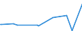 KN 84071010 /Exporte /Einheit = Preise (Euro/Bes. Maßeinheiten) /Partnerland: Kasachstan /Meldeland: Europäische Union /84071010:Hubkolbenverbrennungsmotoren und Rotationskolbenverbrennungsmotoren, mit Fremdzndung, fr Zivile Luftfahrzeuge