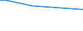 KN 84071010 /Exporte /Einheit = Preise (Euro/Bes. Maßeinheiten) /Partnerland: Kirgistan /Meldeland: Europäische Union /84071010:Hubkolbenverbrennungsmotoren und Rotationskolbenverbrennungsmotoren, mit Fremdzndung, fr Zivile Luftfahrzeuge