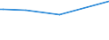 KN 84071010 /Exporte /Einheit = Preise (Euro/Bes. Maßeinheiten) /Partnerland: Togo /Meldeland: Europäische Union /84071010:Hubkolbenverbrennungsmotoren und Rotationskolbenverbrennungsmotoren, mit Fremdzndung, fr Zivile Luftfahrzeuge