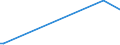 KN 84071010 /Exporte /Einheit = Preise (Euro/Bes. Maßeinheiten) /Partnerland: Kongo /Meldeland: Europäische Union /84071010:Hubkolbenverbrennungsmotoren und Rotationskolbenverbrennungsmotoren, mit Fremdzndung, fr Zivile Luftfahrzeuge