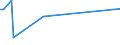 KN 84071010 /Exporte /Einheit = Preise (Euro/Bes. Maßeinheiten) /Partnerland: Madagaskar /Meldeland: Europäische Union /84071010:Hubkolbenverbrennungsmotoren und Rotationskolbenverbrennungsmotoren, mit Fremdzndung, fr Zivile Luftfahrzeuge