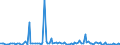 KN 84071010 /Exporte /Einheit = Preise (Euro/Bes. Maßeinheiten) /Partnerland: Suedafrika /Meldeland: Europäische Union /84071010:Hubkolbenverbrennungsmotoren und Rotationskolbenverbrennungsmotoren, mit Fremdzndung, fr Zivile Luftfahrzeuge