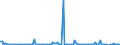 KN 84071010 /Exporte /Einheit = Preise (Euro/Bes. Maßeinheiten) /Partnerland: Vereinigte Staaten von Amerika /Meldeland: Europäische Union /84071010:Hubkolbenverbrennungsmotoren und Rotationskolbenverbrennungsmotoren, mit Fremdzndung, fr Zivile Luftfahrzeuge