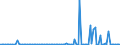 KN 84071090 /Exporte /Einheit = Preise (Euro/Bes. Maßeinheiten) /Partnerland: Deutschland /Meldeland: Europäische Union /84071090:Hubkolbenverbrennungsmotoren und Rotationskolbenverbrennungsmotoren, mit Fremdzndung, fr Luftfahrzeuge (Ausg. fr Zivile Luftfahrzeuge der Unterpos. 8407.10.10)