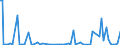 KN 84071090 /Exporte /Einheit = Preise (Euro/Bes. Maßeinheiten) /Partnerland: Ver.koenigreich /Meldeland: Europäische Union /84071090:Hubkolbenverbrennungsmotoren und Rotationskolbenverbrennungsmotoren, mit Fremdzndung, fr Luftfahrzeuge (Ausg. fr Zivile Luftfahrzeuge der Unterpos. 8407.10.10)