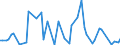 KN 84071090 /Exporte /Einheit = Preise (Euro/Bes. Maßeinheiten) /Partnerland: Griechenland /Meldeland: Europäische Union /84071090:Hubkolbenverbrennungsmotoren und Rotationskolbenverbrennungsmotoren, mit Fremdzndung, fr Luftfahrzeuge (Ausg. fr Zivile Luftfahrzeuge der Unterpos. 8407.10.10)