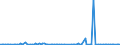 KN 84071090 /Exporte /Einheit = Preise (Euro/Bes. Maßeinheiten) /Partnerland: Spanien /Meldeland: Europäische Union /84071090:Hubkolbenverbrennungsmotoren und Rotationskolbenverbrennungsmotoren, mit Fremdzndung, fr Luftfahrzeuge (Ausg. fr Zivile Luftfahrzeuge der Unterpos. 8407.10.10)