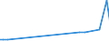 KN 84071090 /Exporte /Einheit = Preise (Euro/Bes. Maßeinheiten) /Partnerland: Luxemburg /Meldeland: Europäische Union /84071090:Hubkolbenverbrennungsmotoren und Rotationskolbenverbrennungsmotoren, mit Fremdzndung, fr Luftfahrzeuge (Ausg. fr Zivile Luftfahrzeuge der Unterpos. 8407.10.10)