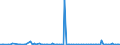 KN 84071090 /Exporte /Einheit = Preise (Euro/Bes. Maßeinheiten) /Partnerland: Norwegen /Meldeland: Europäische Union /84071090:Hubkolbenverbrennungsmotoren und Rotationskolbenverbrennungsmotoren, mit Fremdzndung, fr Luftfahrzeuge (Ausg. fr Zivile Luftfahrzeuge der Unterpos. 8407.10.10)