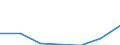 KN 84071090 /Exporte /Einheit = Preise (Euro/Bes. Maßeinheiten) /Partnerland: Schweiz /Meldeland: Europäische Union /84071090:Hubkolbenverbrennungsmotoren und Rotationskolbenverbrennungsmotoren, mit Fremdzndung, fr Luftfahrzeuge (Ausg. fr Zivile Luftfahrzeuge der Unterpos. 8407.10.10)