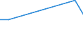 KN 84071090 /Exporte /Einheit = Preise (Euro/Bes. Maßeinheiten) /Partnerland: Andorra /Meldeland: Europäische Union /84071090:Hubkolbenverbrennungsmotoren und Rotationskolbenverbrennungsmotoren, mit Fremdzndung, fr Luftfahrzeuge (Ausg. fr Zivile Luftfahrzeuge der Unterpos. 8407.10.10)