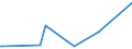 KN 84071090 /Exporte /Einheit = Preise (Euro/Bes. Maßeinheiten) /Partnerland: Lettland /Meldeland: Europäische Union /84071090:Hubkolbenverbrennungsmotoren und Rotationskolbenverbrennungsmotoren, mit Fremdzndung, fr Luftfahrzeuge (Ausg. fr Zivile Luftfahrzeuge der Unterpos. 8407.10.10)