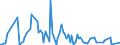 KN 84071090 /Exporte /Einheit = Preise (Euro/Bes. Maßeinheiten) /Partnerland: Polen /Meldeland: Europäische Union /84071090:Hubkolbenverbrennungsmotoren und Rotationskolbenverbrennungsmotoren, mit Fremdzndung, fr Luftfahrzeuge (Ausg. fr Zivile Luftfahrzeuge der Unterpos. 8407.10.10)