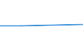 KN 84071090 /Exporte /Einheit = Preise (Euro/Bes. Maßeinheiten) /Partnerland: Tschechoslow /Meldeland: Europäische Union /84071090:Hubkolbenverbrennungsmotoren und Rotationskolbenverbrennungsmotoren, mit Fremdzndung, fr Luftfahrzeuge (Ausg. fr Zivile Luftfahrzeuge der Unterpos. 8407.10.10)