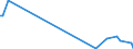 KN 84071090 /Exporte /Einheit = Preise (Euro/Bes. Maßeinheiten) /Partnerland: Ukraine /Meldeland: Europäische Union /84071090:Hubkolbenverbrennungsmotoren und Rotationskolbenverbrennungsmotoren, mit Fremdzndung, fr Luftfahrzeuge (Ausg. fr Zivile Luftfahrzeuge der Unterpos. 8407.10.10)